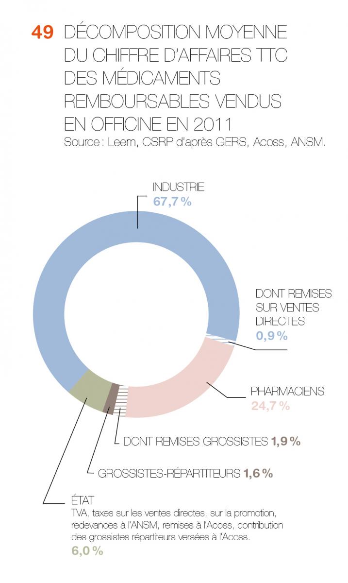 Alesse médicament prix