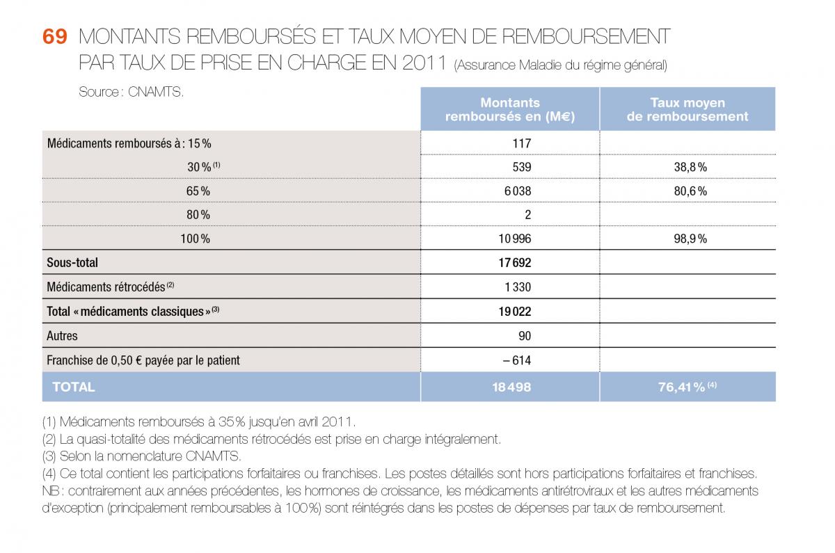 lettre de rencontre professionnelle