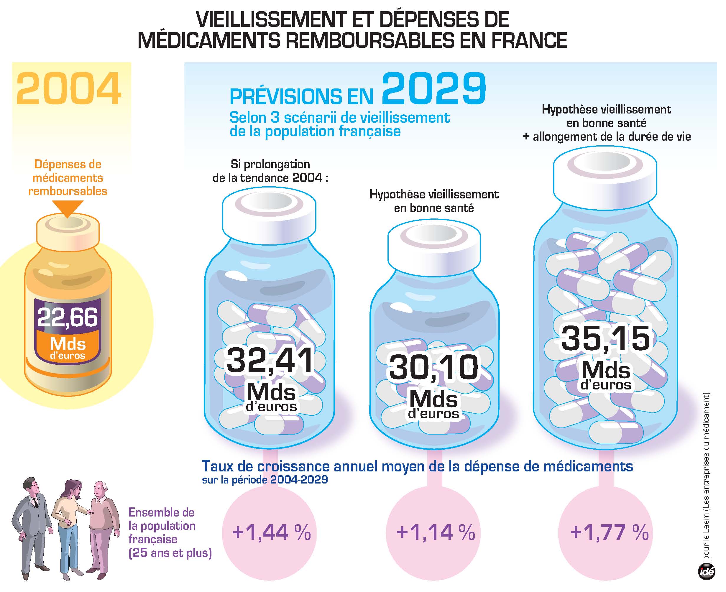 rencontres vieillissement