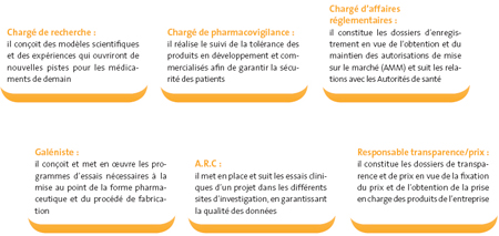 Fiche metier charge de pharmacovigilance