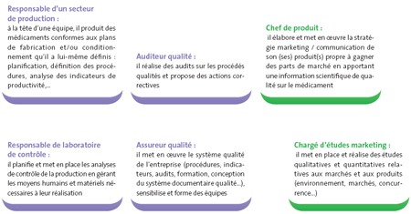 Fiche metier responsable de plate-forme biotechnologique