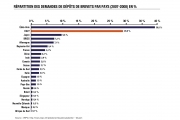 Quels sont les enjeux liés à la propriété industrielle ?