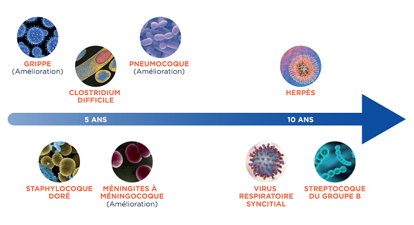 Vaccins : peur de quoi ?