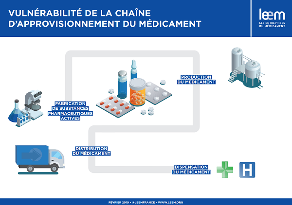 Pénuries de médicaments