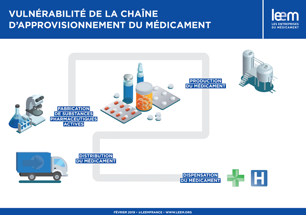 Pénuries de médicaments 