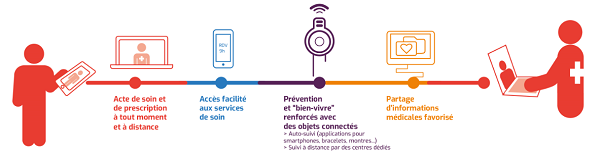 le patient autonome