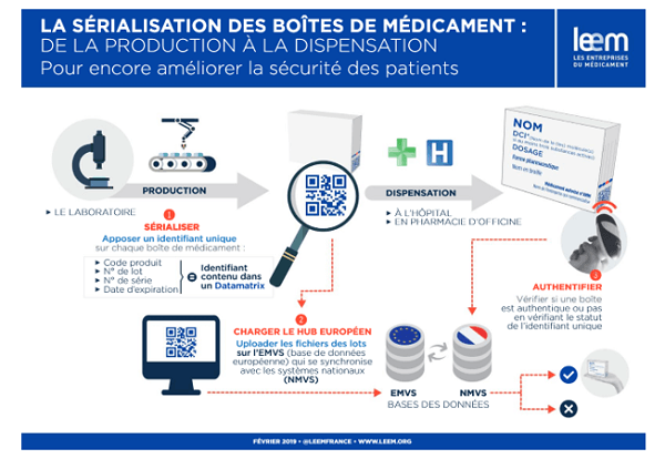 LUTTER CONTRE LES FAUX MEDICAMENTS