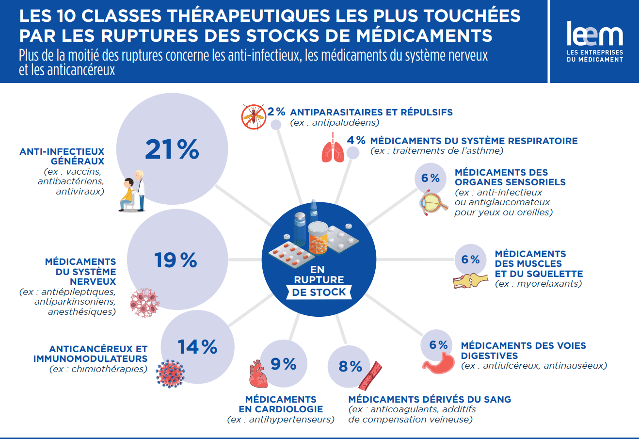 ATELIER PRESSE - Pénuries de médicaments 