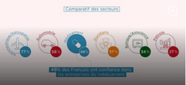 Animation - Observatoire sociétal du médicament IPSOS / LEEM 2018