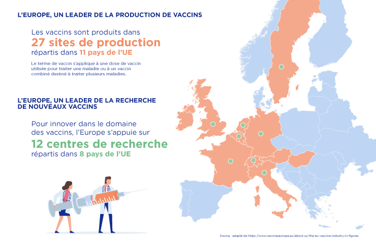 Où en est l’industrie du vaccin ? 