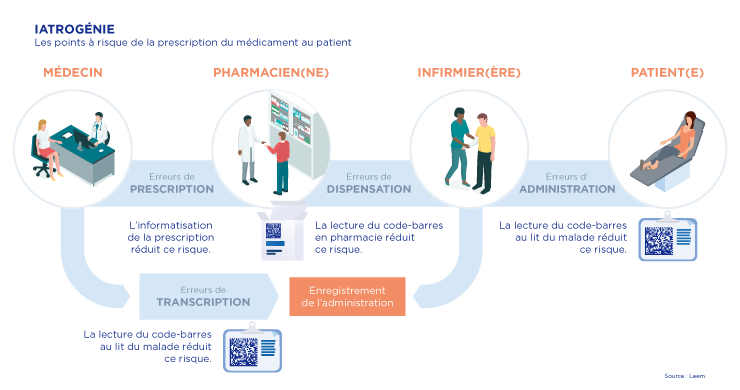 Iatrogénie