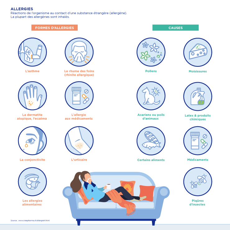 10 conseils pratiques pour combattre les allergies aux pollens