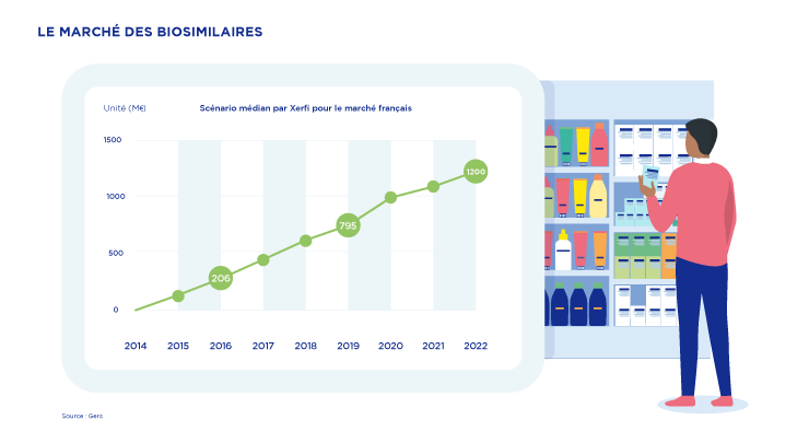 Biosimilaires