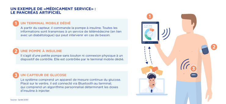 Médicament service