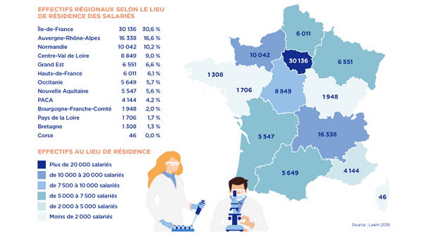 emploi
