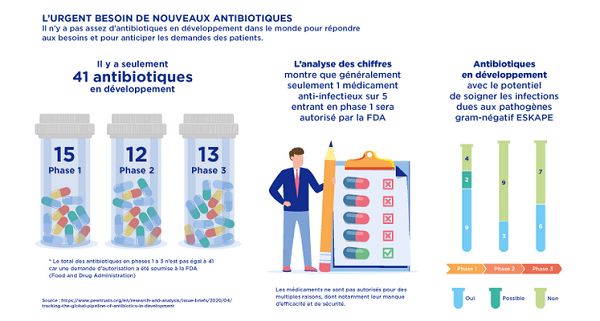 Les antibiotiques, c’est fini ?