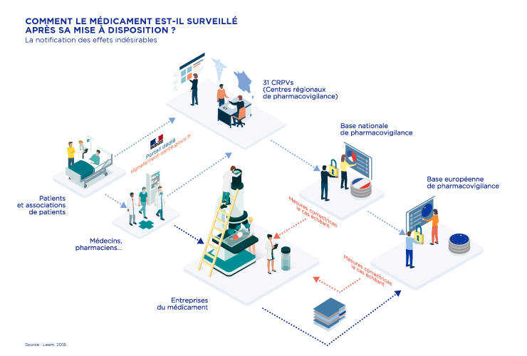 Pharmacovigilance