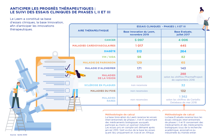 progrès thérapeutique