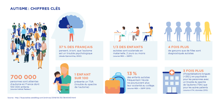 Autisme Vers Les Premiers Traitements Leem Autisme Vers Les Premiers Traitements Leem