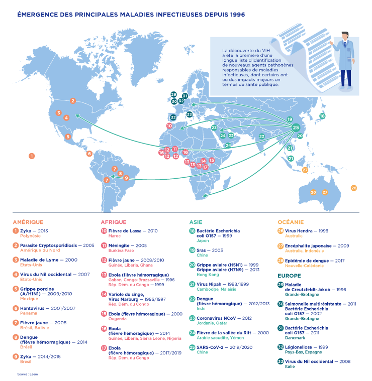 maladies infectieuses