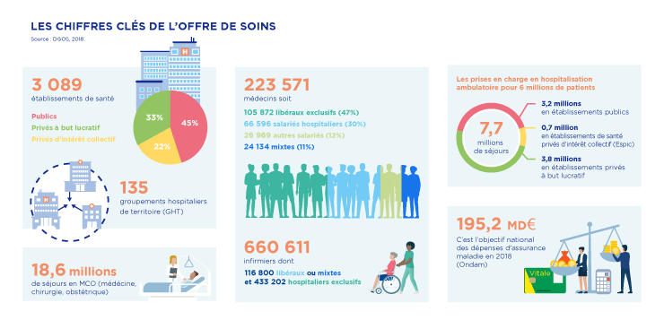organisation des soins