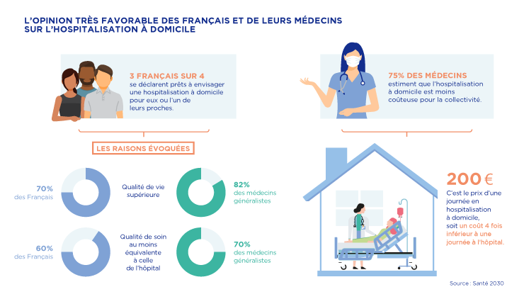 Médecine à domicile