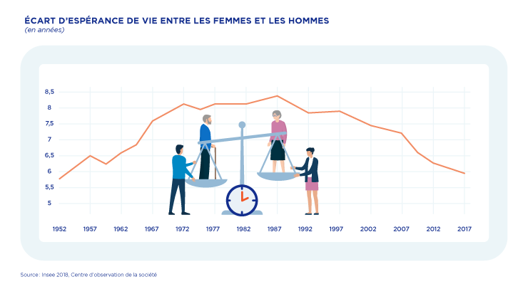Inégalités de santé