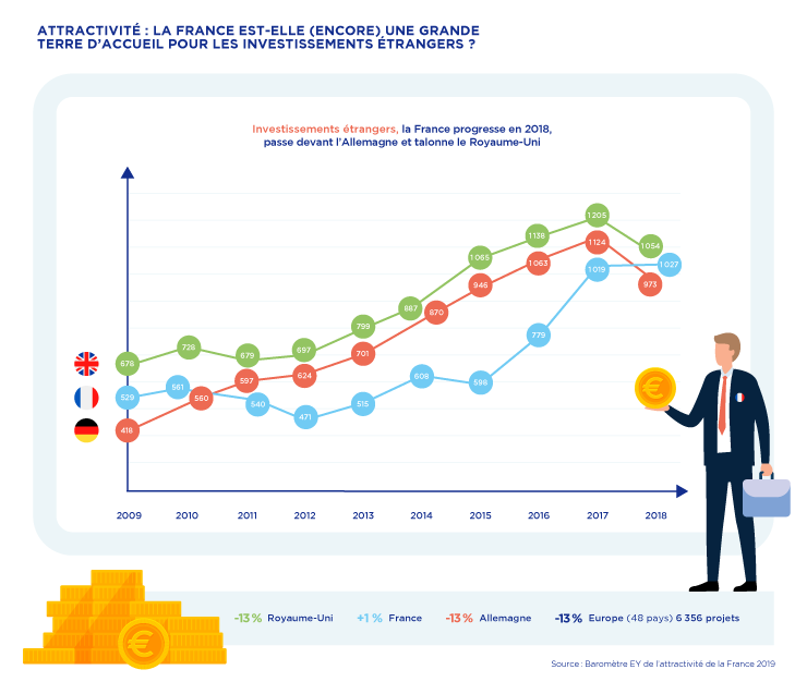 Attractivité