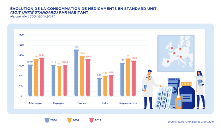 consommation