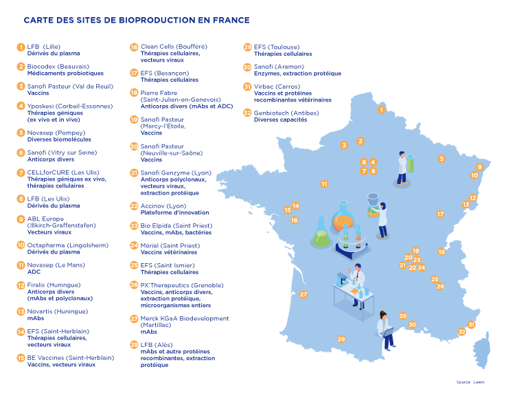 Bioproduction