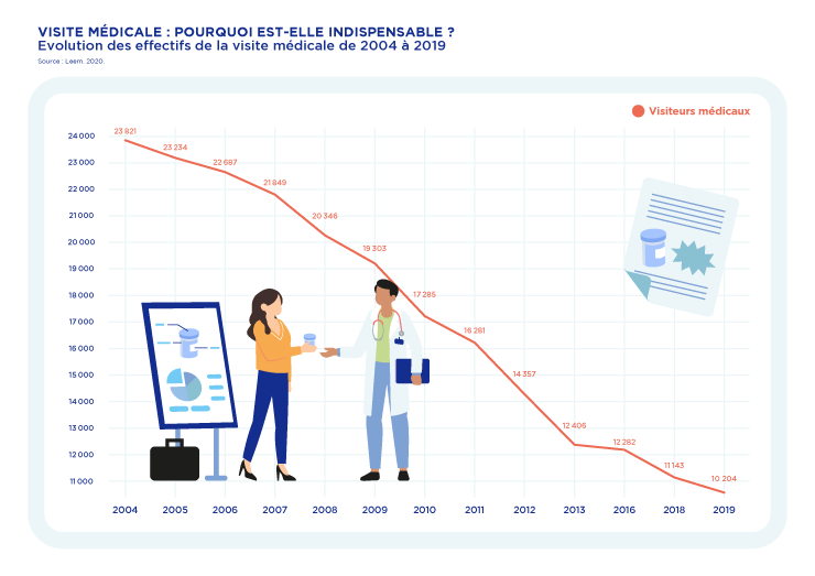 information promotionnelle