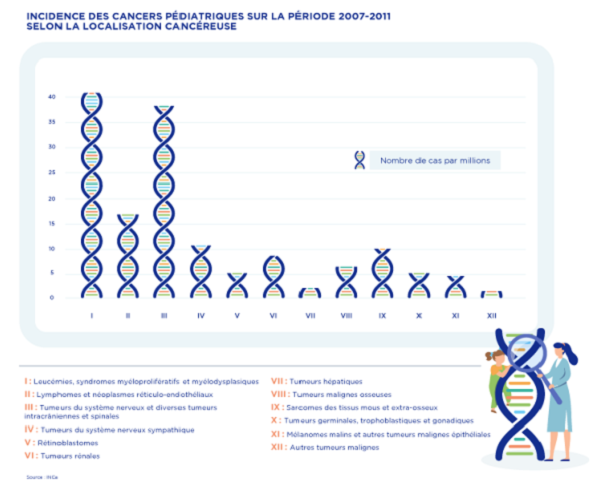 cancer pédiatrique