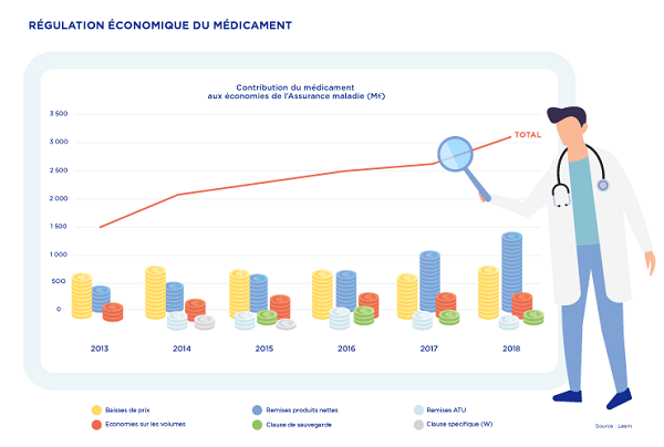 régulation économique