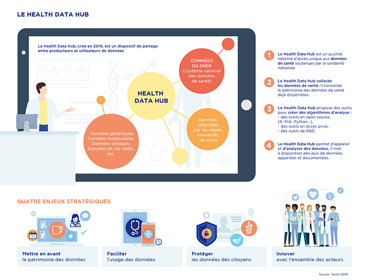 données de santé