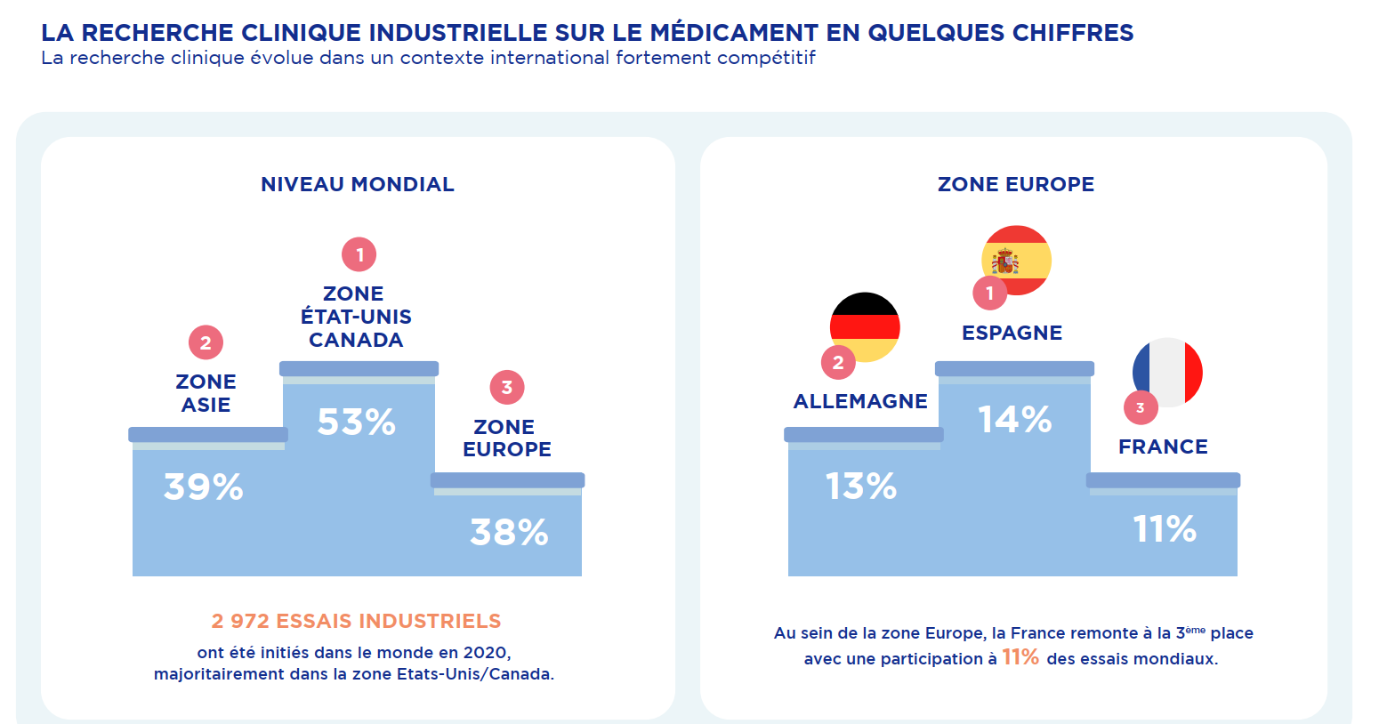 essaiscliniques