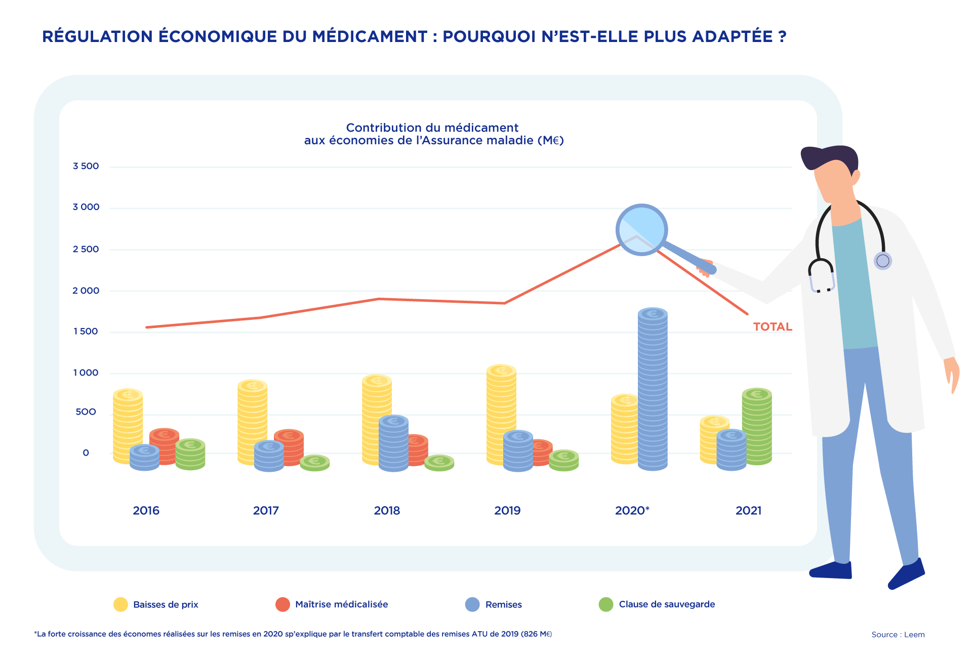 Régulation économique du médicament