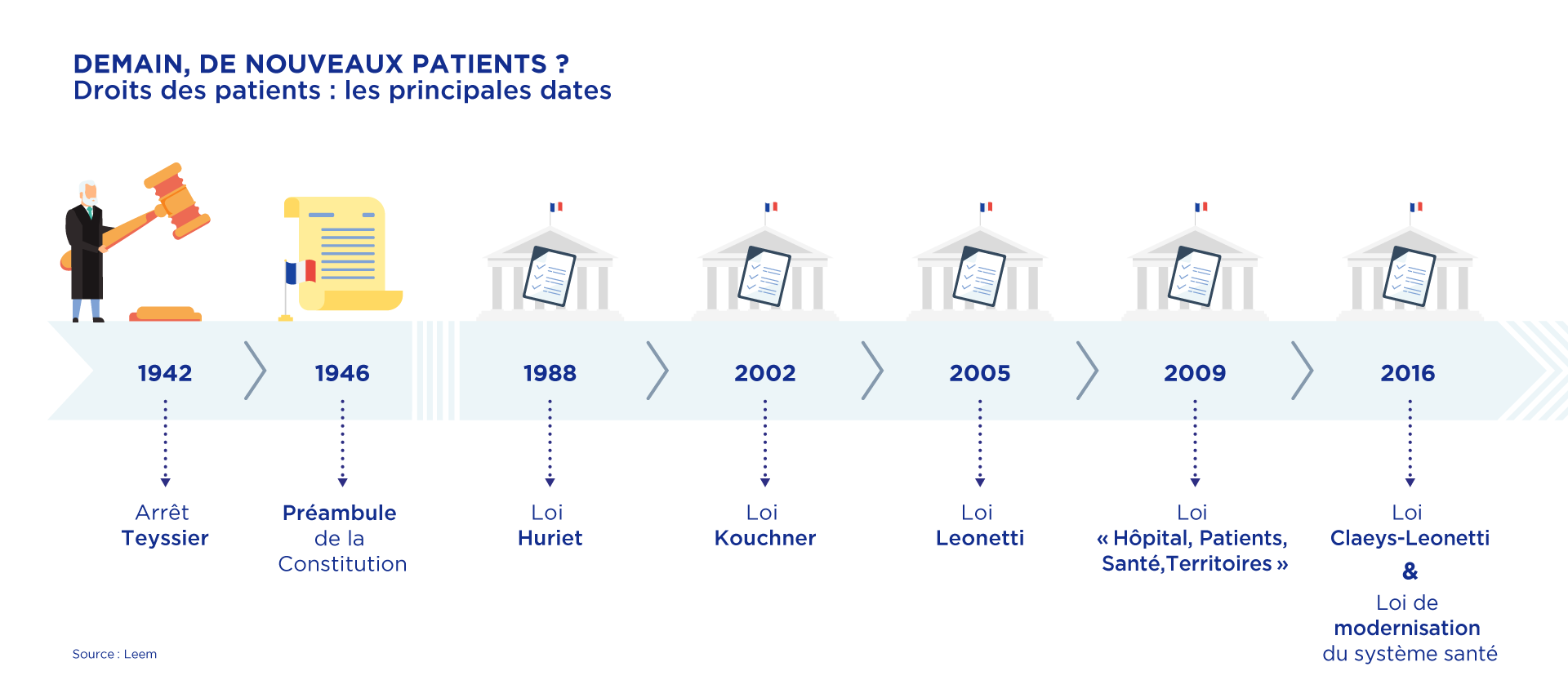 patients