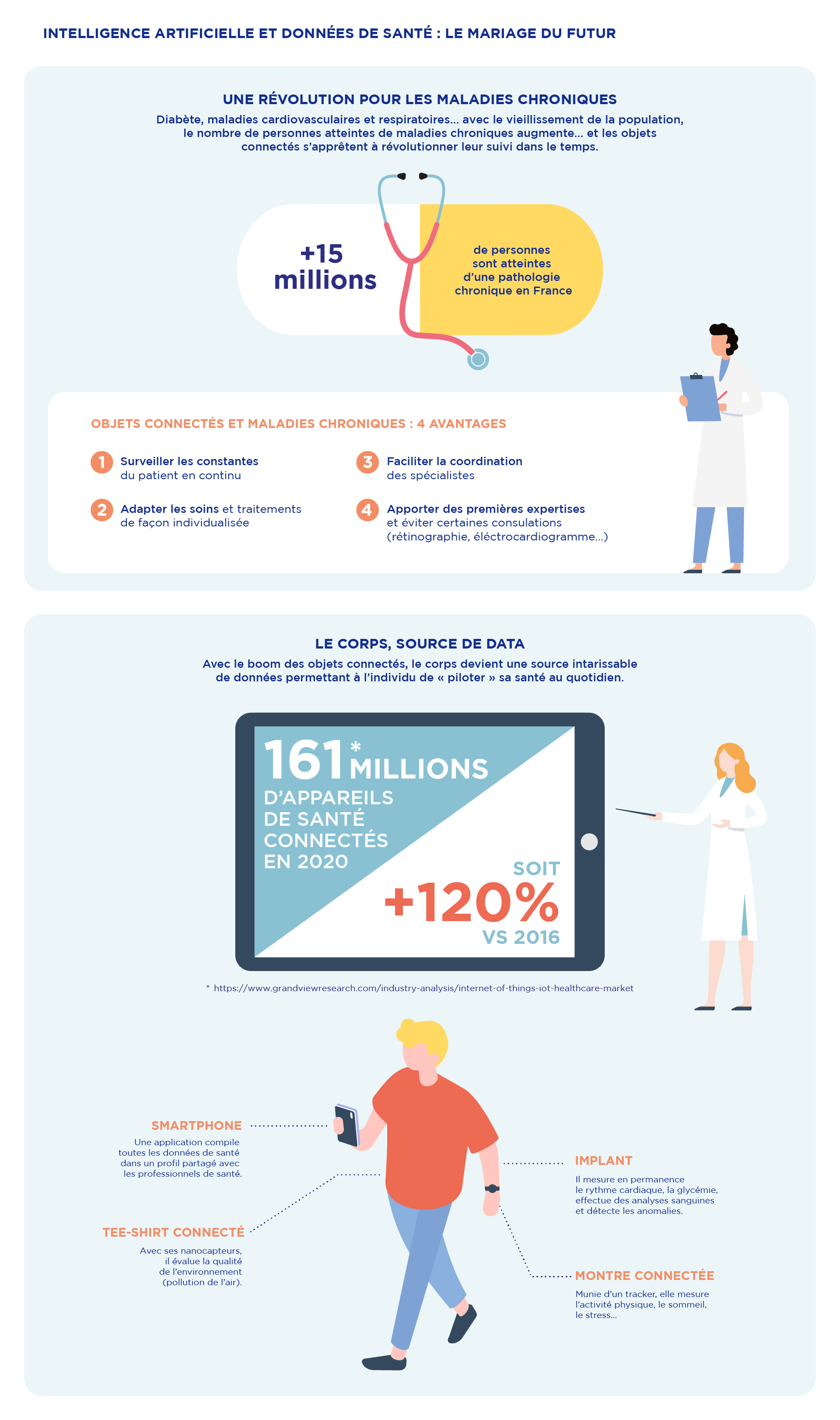 Intelligence artificielle et données de santé