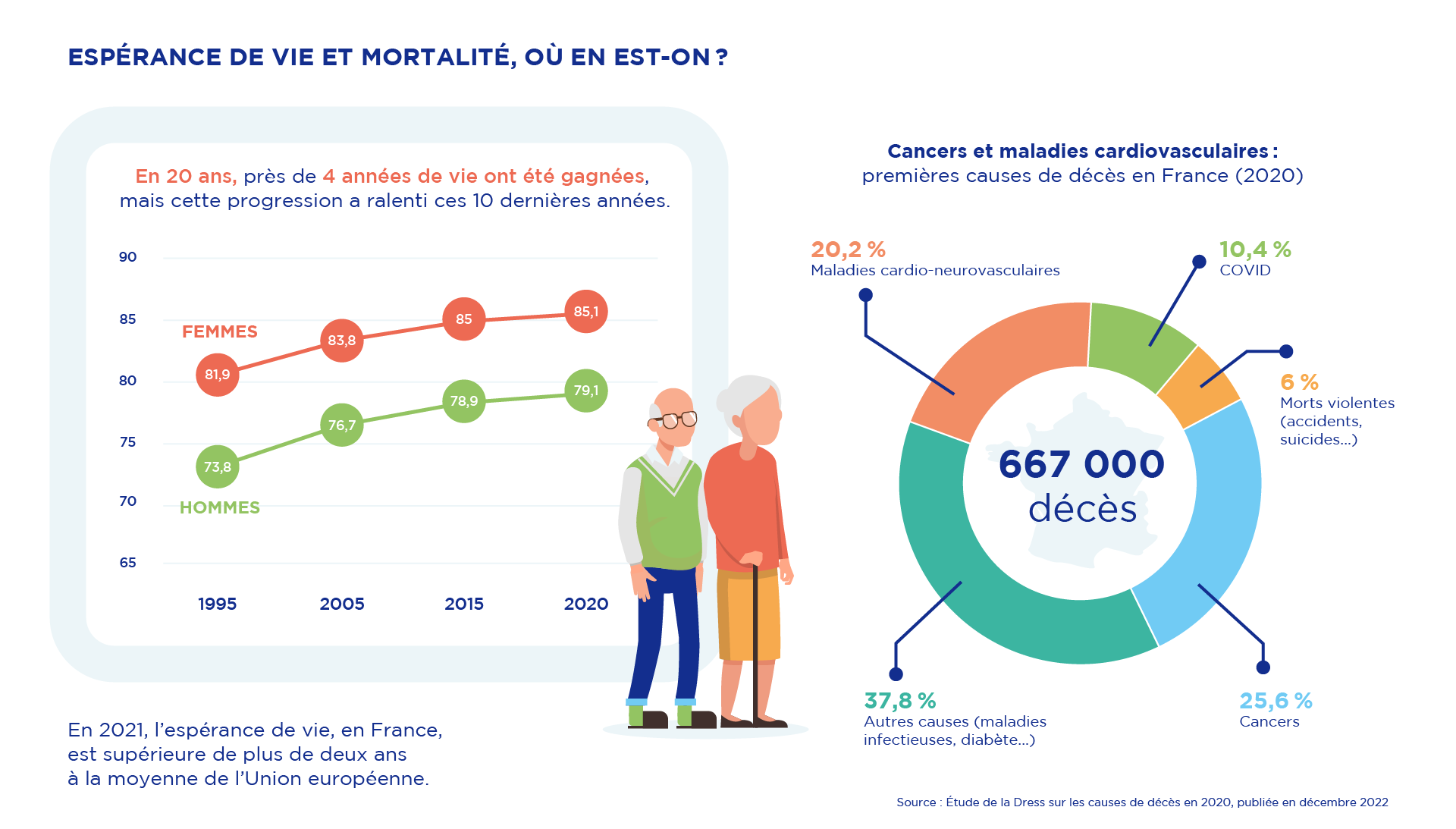 comment vont les Français