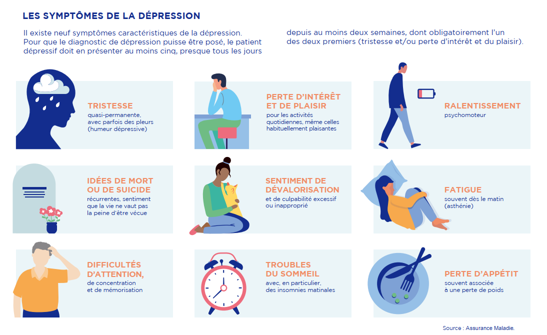 Les 9 symptômes de la dépression - Sciences et Avenir
