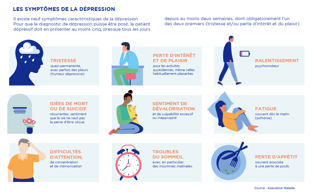 dépression