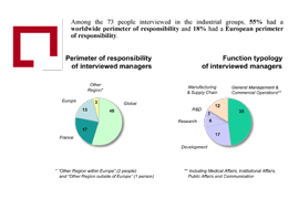 French attractiveness and competitiveness : Leem survey of the health industry