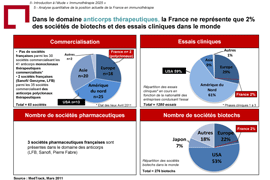 Rapport - Immunologie 2025