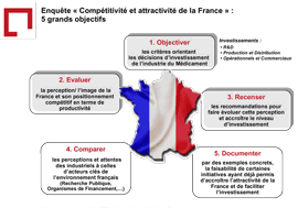 Enquête attractivité et compétitivité de la France