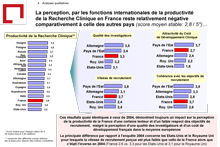 Attractivité de la France pour la recherche clinique - Enquête 2006