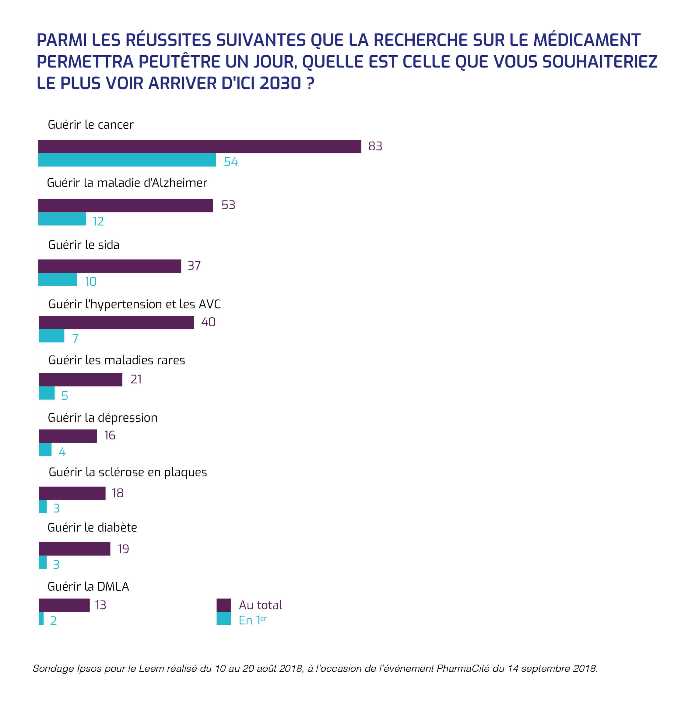 Recherche sur le médicament