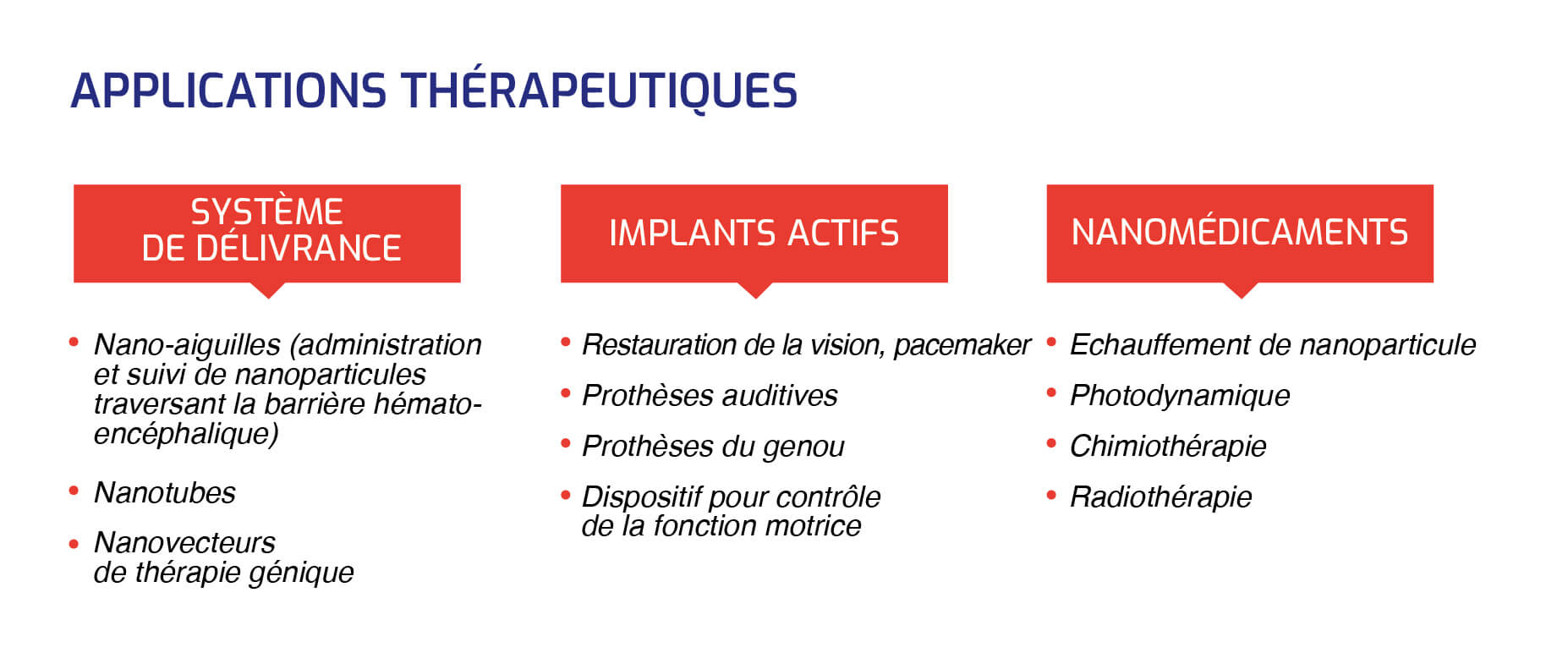 Applications thérapeutiques