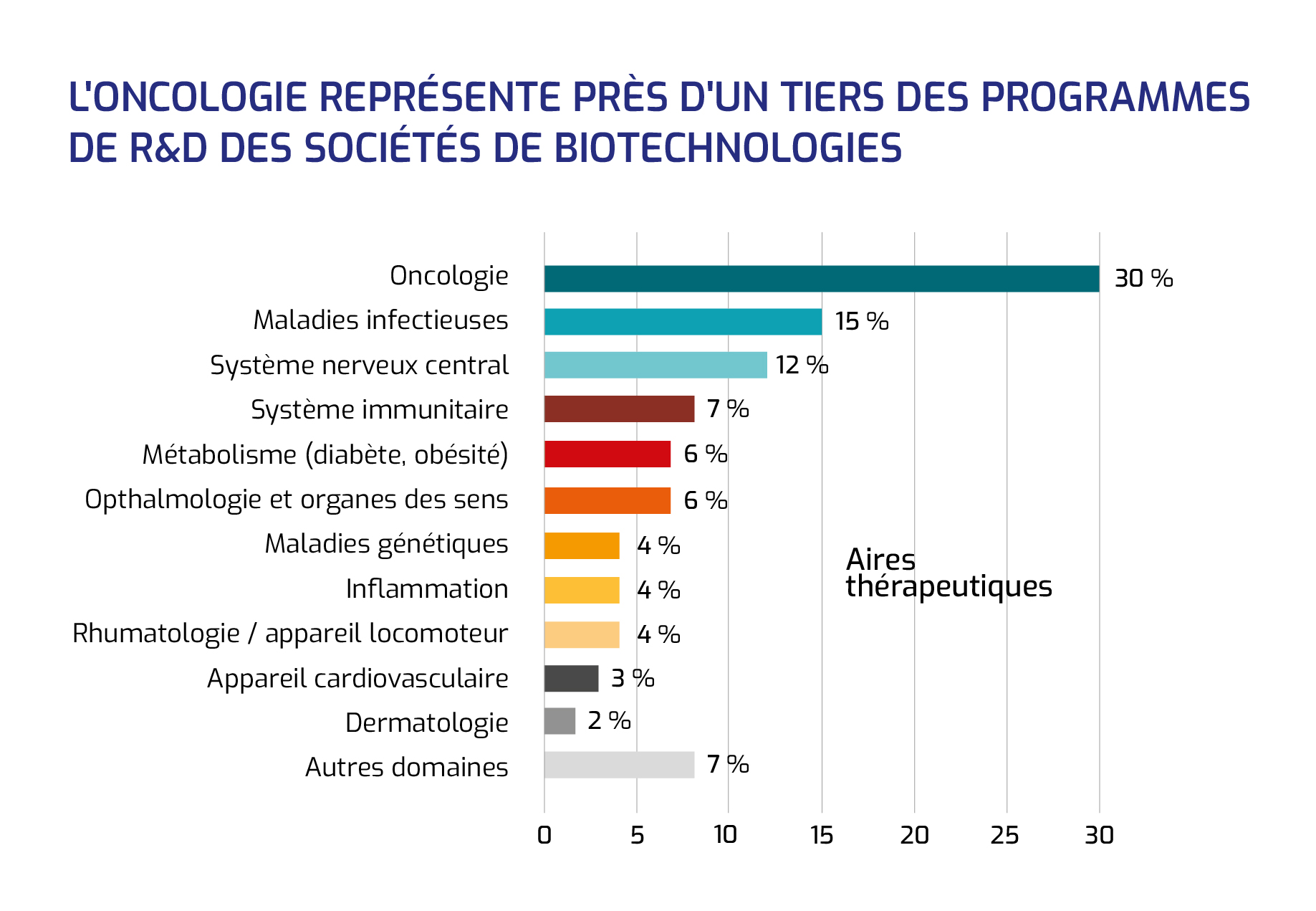 oncologie