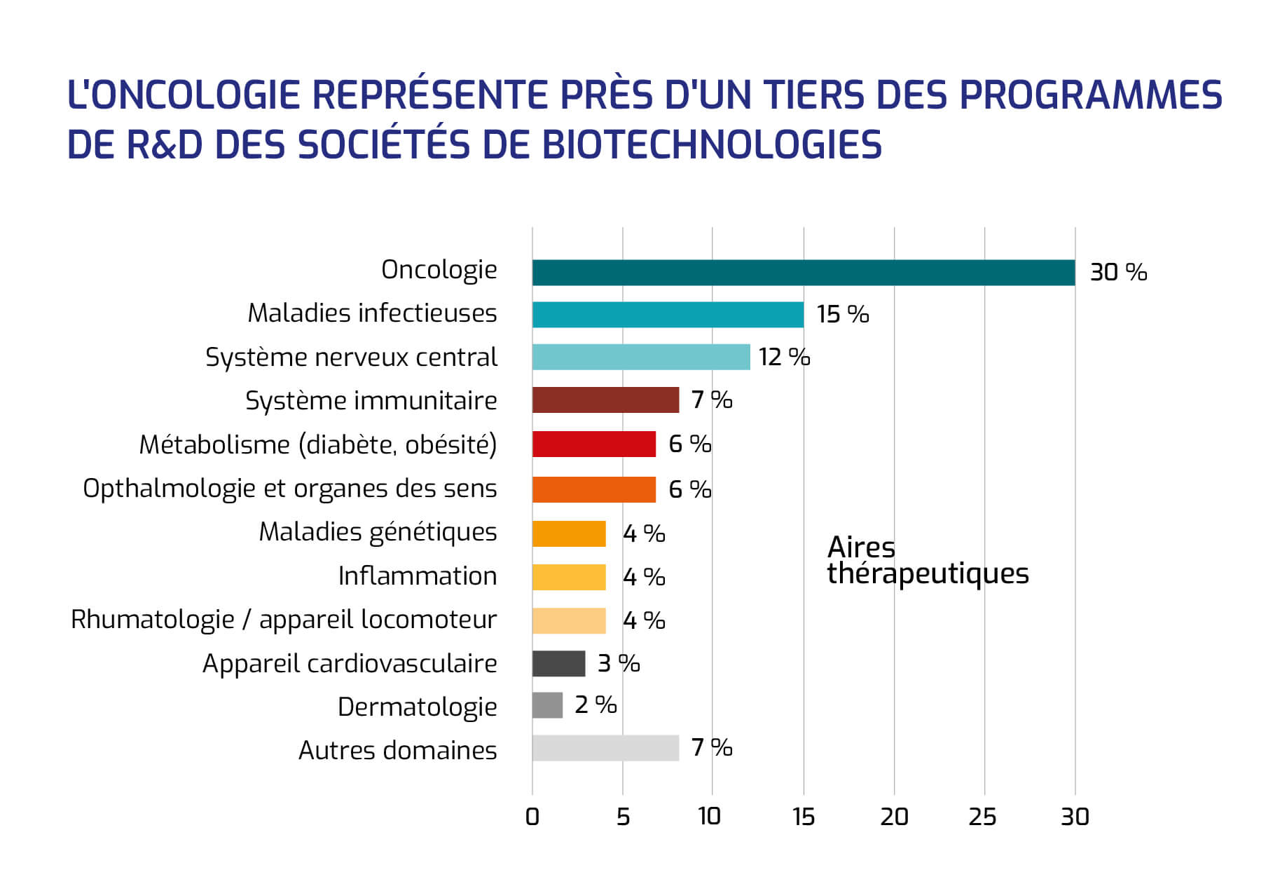 oncologie recherche