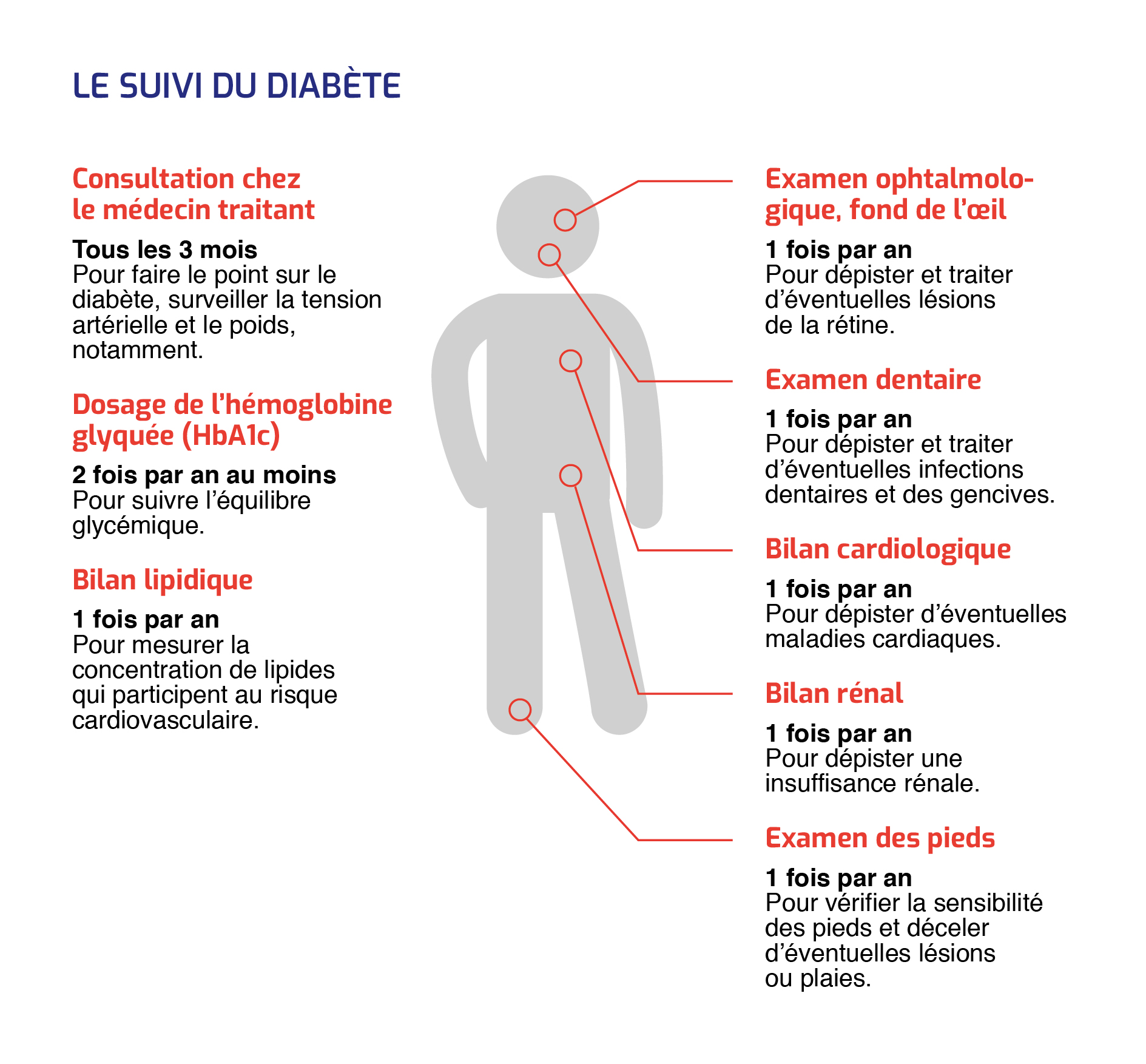 diabète